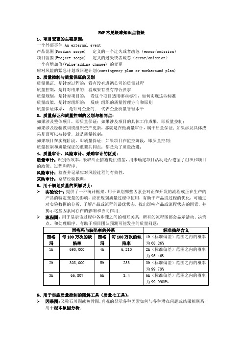 PMP重点(我的总结)