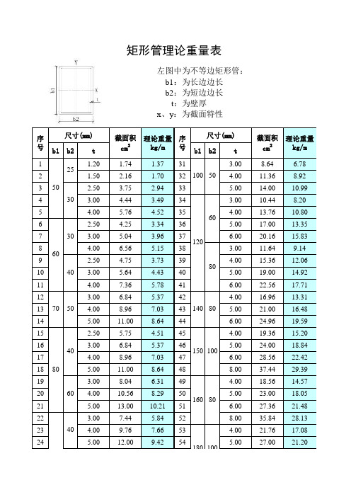 矩形管规格理论重量表大全