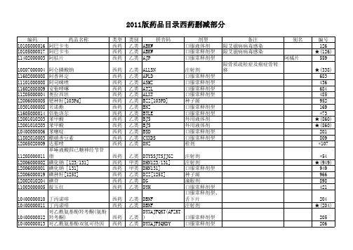 2011版药品目录调整部分