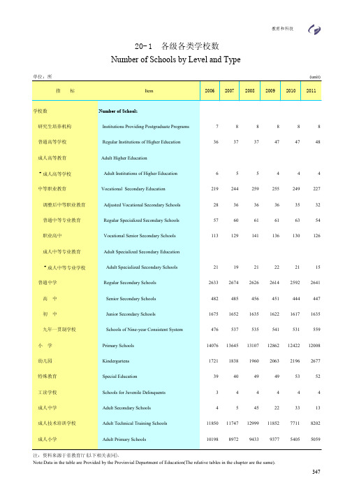 2012年贵州统计年鉴 第20部分-教育和科技