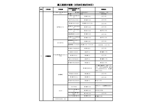 外装施工进度计划(倒排计划)