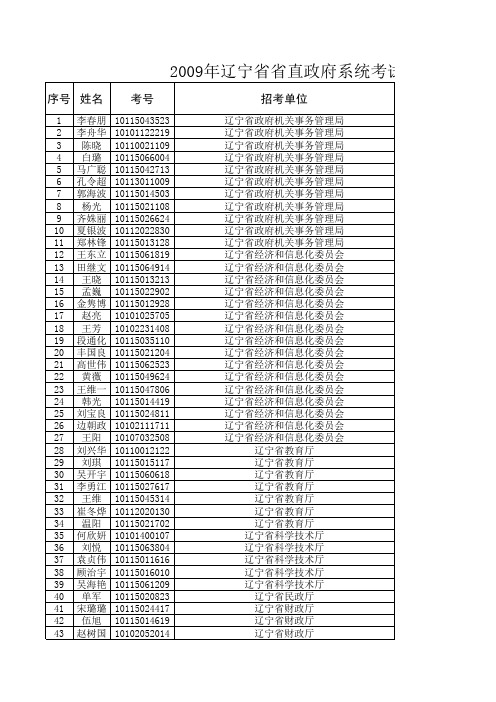 2009年辽宁省省直政府系统考试录用公务员(工作人员)面试人选