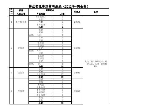 物业预算表