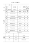 职称个人业绩材料公示表