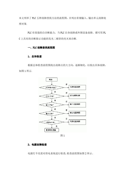 PLC五种故障查找方法的流程图