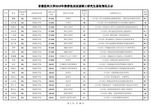 首都医科大学2019年推荐免试攻读硕士研究生录取情况公示