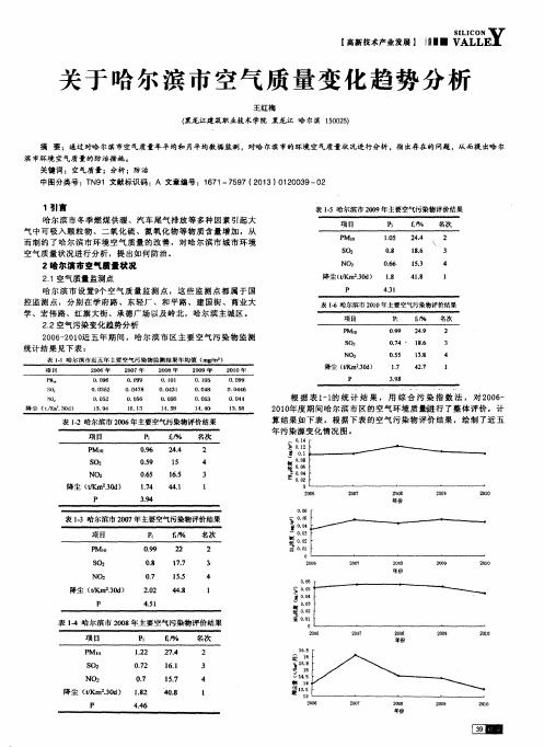 关于哈尔滨市空气质量变化趋势分析