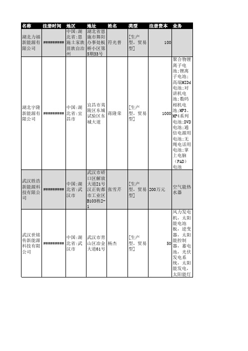 2018年湖北省新能源行业企业名录495家