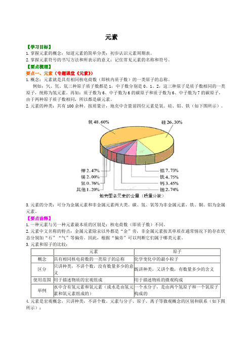 九年级上化学  元素 (提纲、例题、练习、解析)