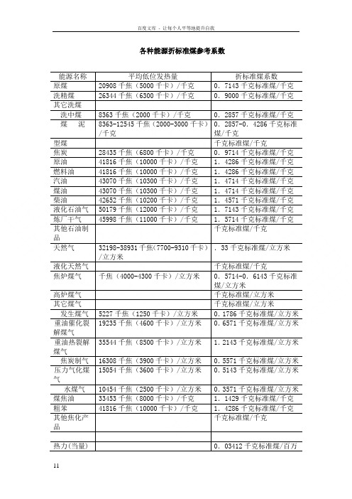 各种能源折标准煤参考系数