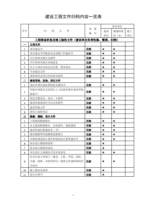 重庆市建设工程文件归档内容一览表(含新增文件)-2