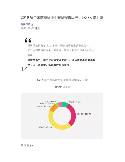 2019届中国高校毕业生薪酬报告出炉,5K-7K成主流