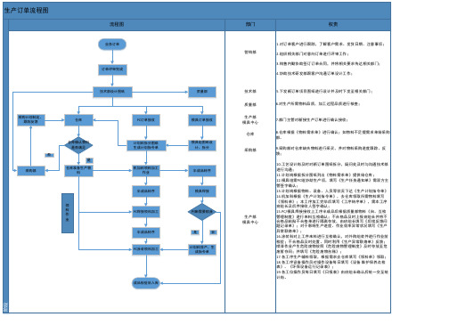 新接订单生产流程图