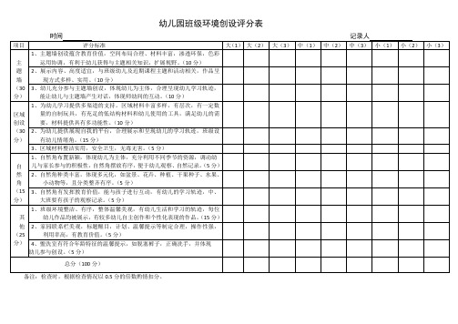 幼儿园班级环境创设评分表