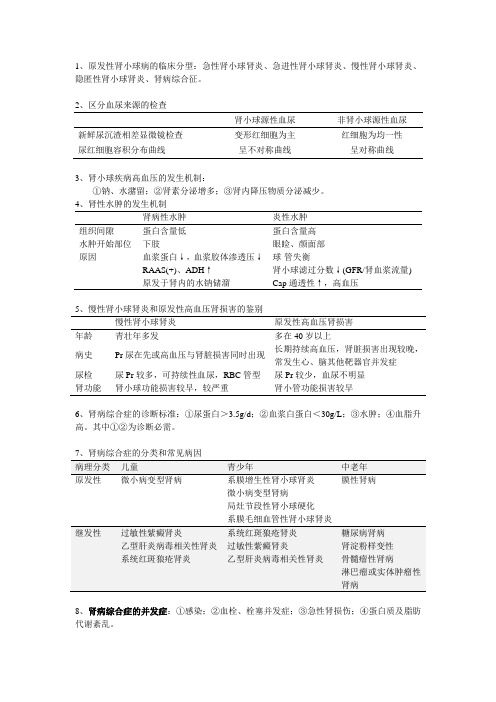 内科学大题与名词解释精选