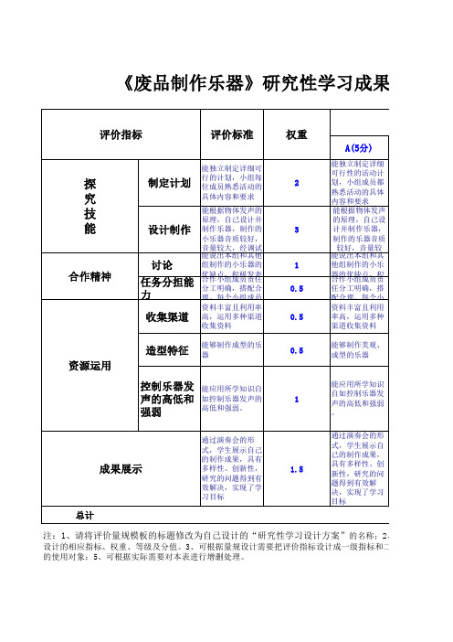 《废品制作乐器》研究性学习成果评价量规表