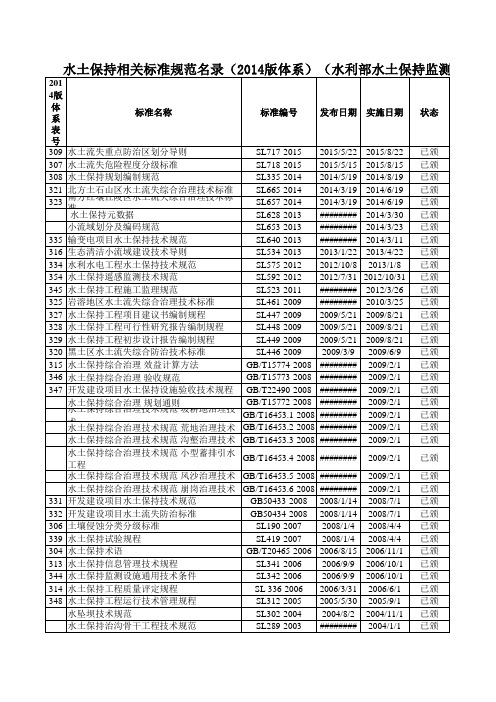 水土保持相关标准规范名录(2014版体系)(水利部水土保持监测中心2016-12-23发布)