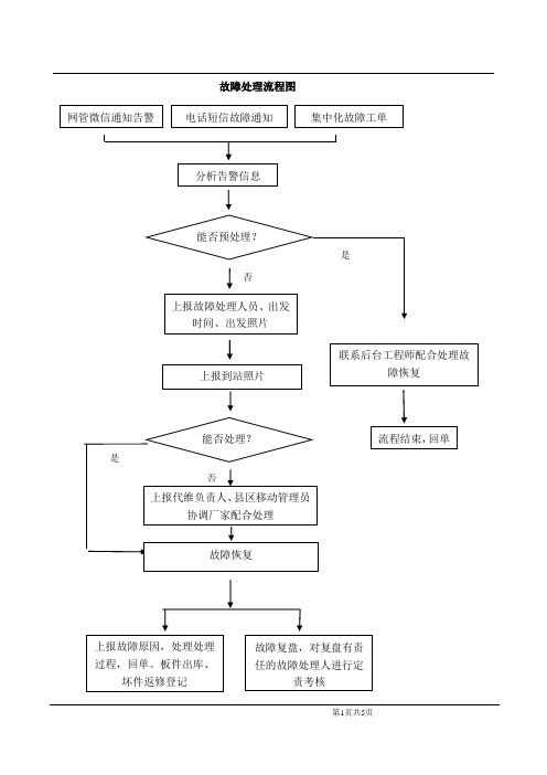 故障处理流程修订版