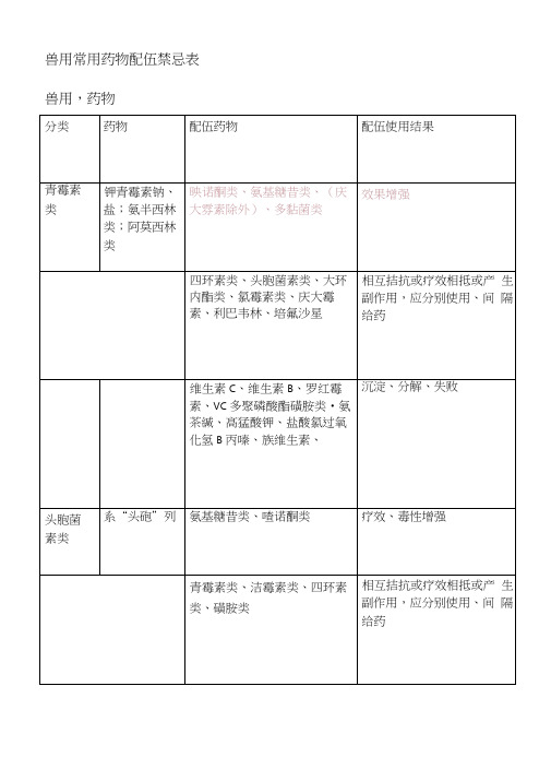 兽用通用药物配伍禁忌表