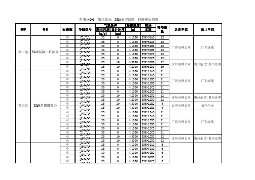 4-2-135kV架空线路杆塔模块特性表