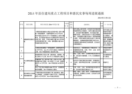 2014年县住建局重点工程项目和惠民实事每周进展通报