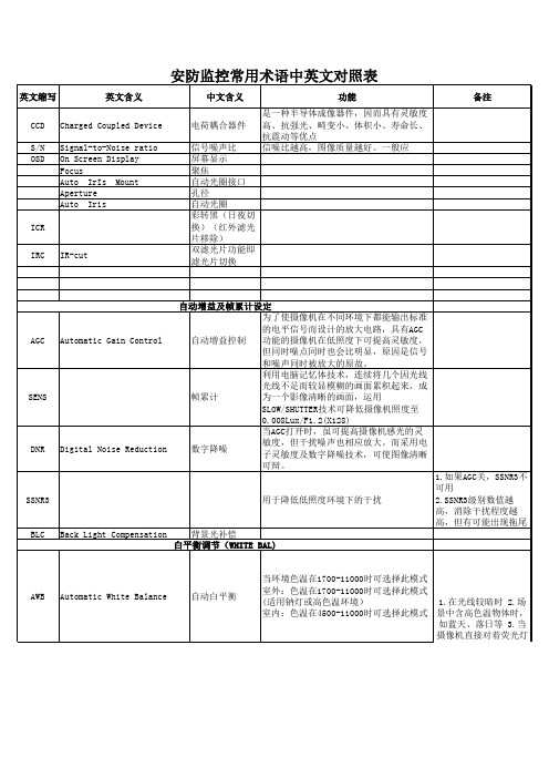 摄像机参数中英文对照