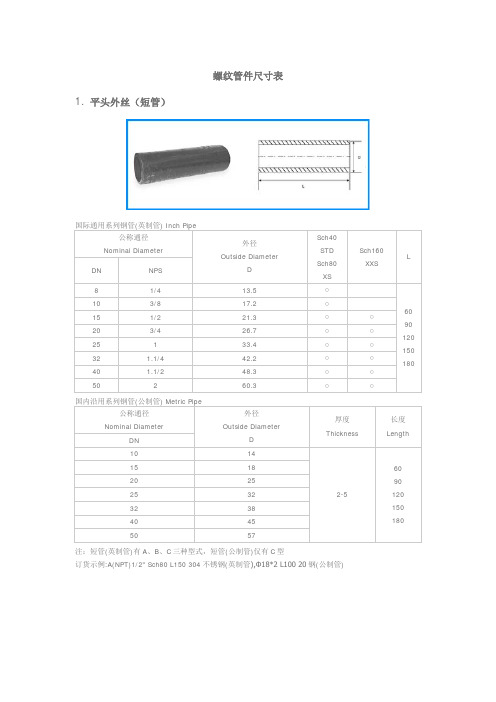 螺纹管件尺寸表.