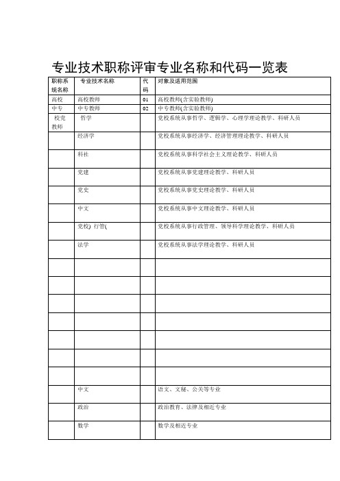 专业技术职称评审专业名称对照表