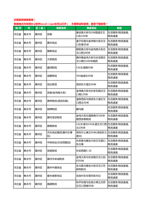 2020新版河北省衡水市物流工商企业公司商家名录名单黄页联系方式大全369家