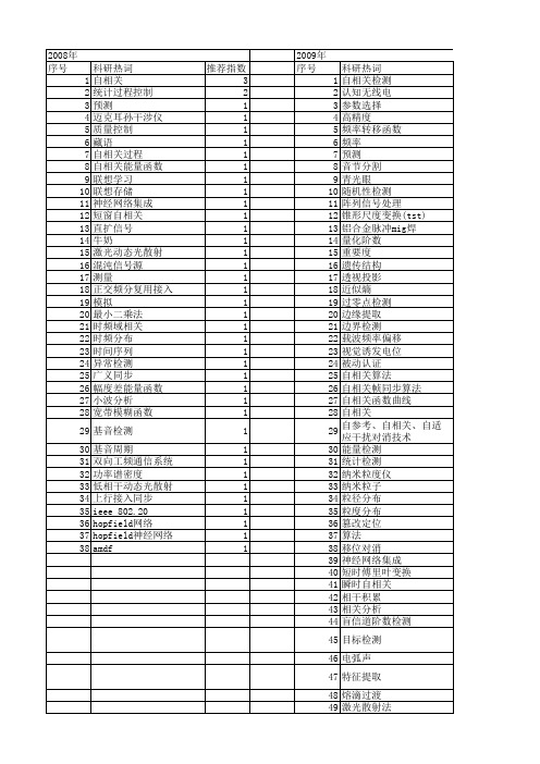 【国家自然科学基金】_自相关检测_基金支持热词逐年推荐_【万方软件创新助手】_20140802