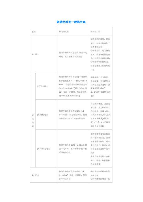 钢铁材料的一般热处理,一个表全懂了