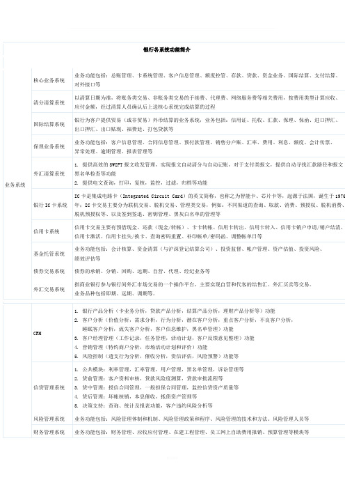 银行各系统简介