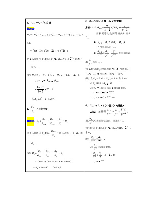 求数列{an}通项公式的方法