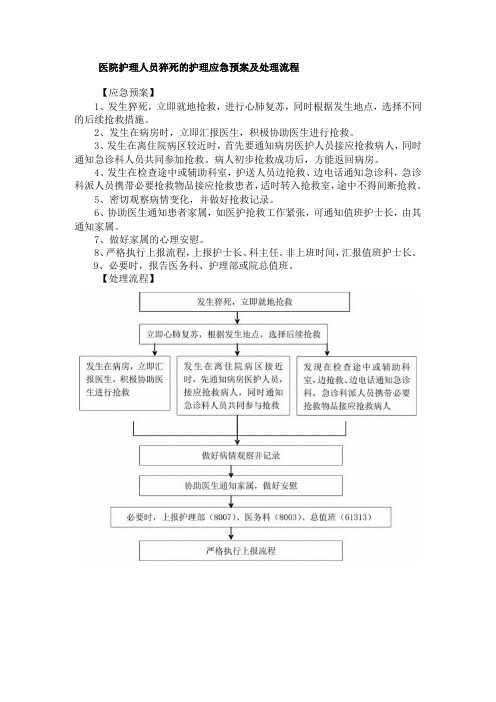 医院护理人员猝死的护理应急预案及处理流程