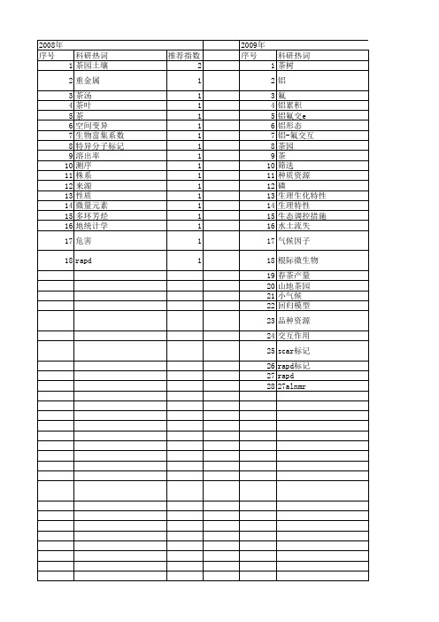 【国家自然科学基金】_茶树资源_基金支持热词逐年推荐_【万方软件创新助手】_20140802