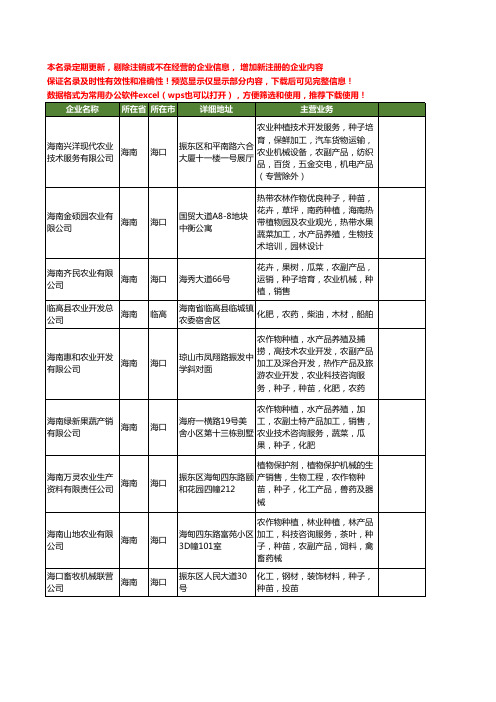 新版海南省种子机械工商企业公司商家名录名单联系方式大全43家