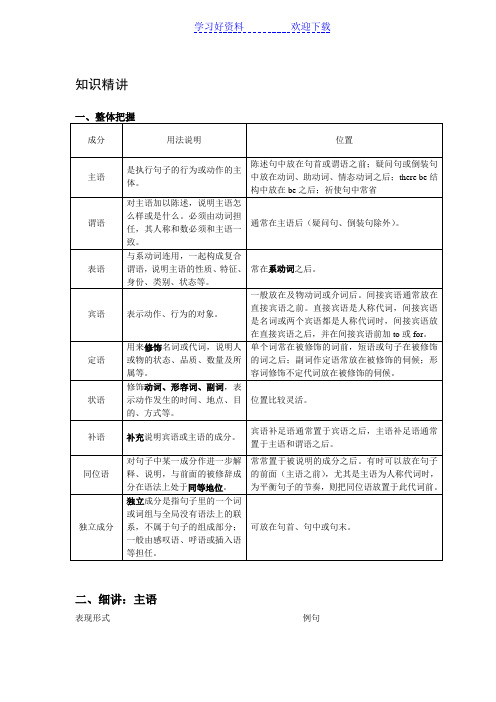 英语语法句子成分分析