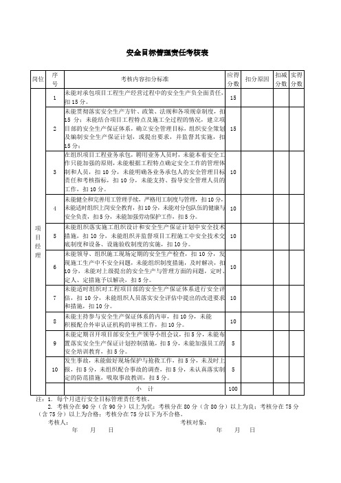 安全目标管理责任考核表