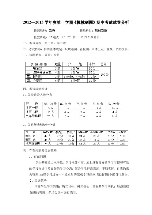 2012第一学期《机械制图》期中考试试卷分析