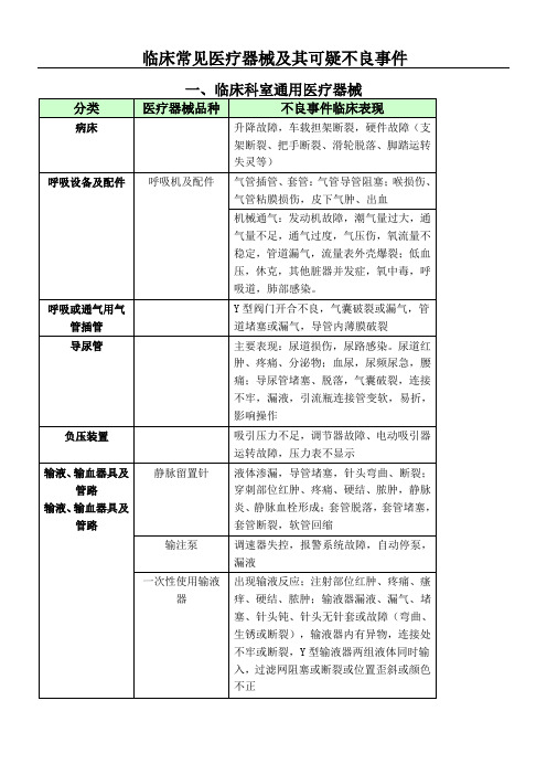 临床常见医疗器械不良事件