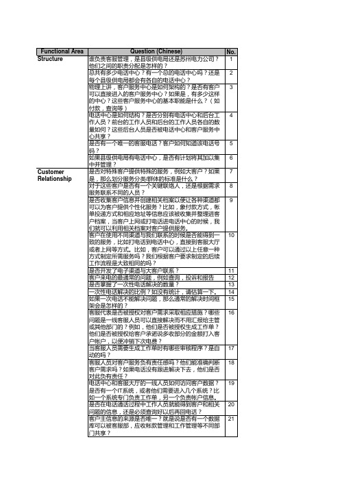 CS访谈问题_interview questionary_180903 CT