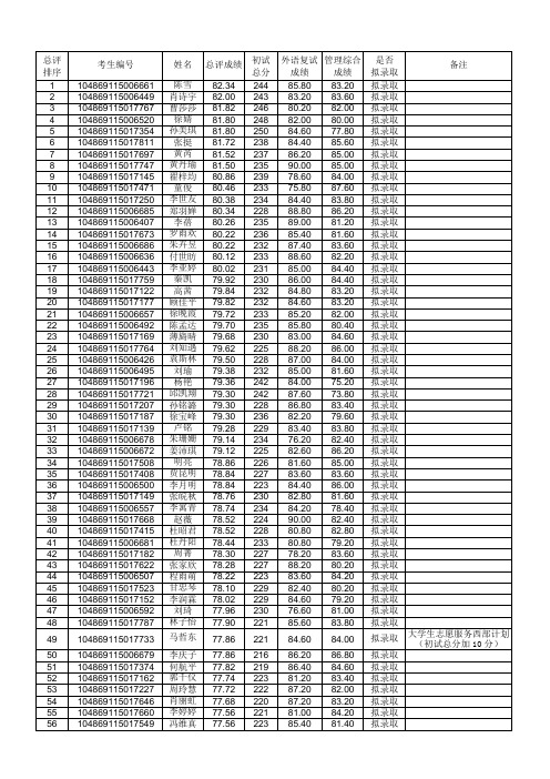 2019武汉大学公共管理硕士(MPA)非全日制研究生复试成绩及拟录取名单