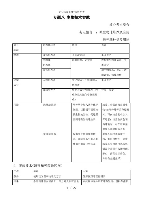 高三生物复习教案：专题8 生物技术实践专题