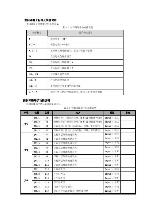 电梯一体化驱动控制器使用说明书