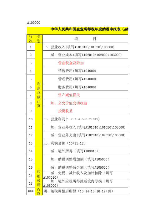 中华人民共和国企业所得税年度纳税申报表(A类 , 2014年版)