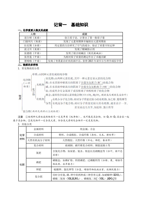 2023领跑中考广东化学记背手册