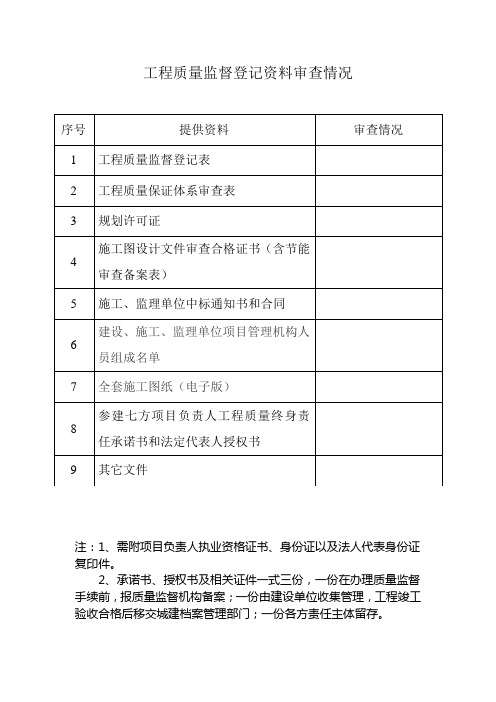 办理质量监督需提供资料