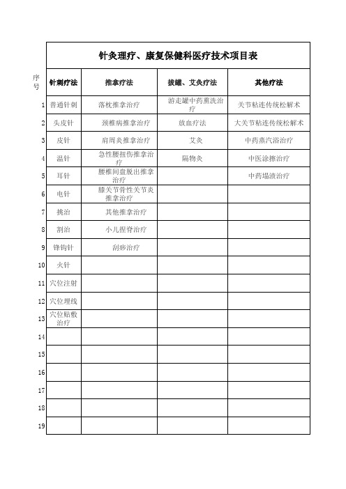 针灸理疗 康复保健科医疗技术项目表