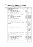 工程项目档案类别