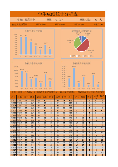 学生成绩统计分析表excel模板